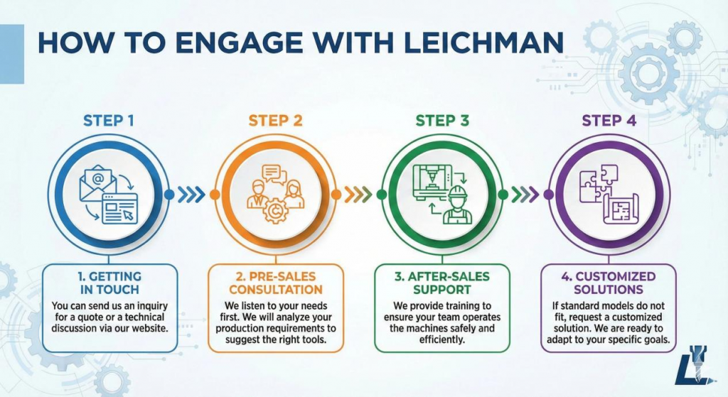 How to engage with Leichman